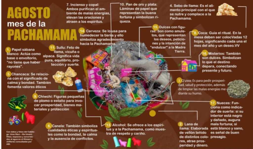 El Ritual de la Waxt’a: Ofrendas a la Pachamama en Agosto