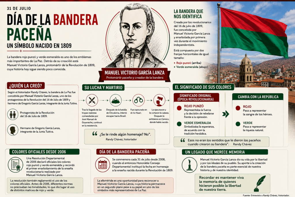 Un héroe olvidado: la historia de la bandera paceña y su creador