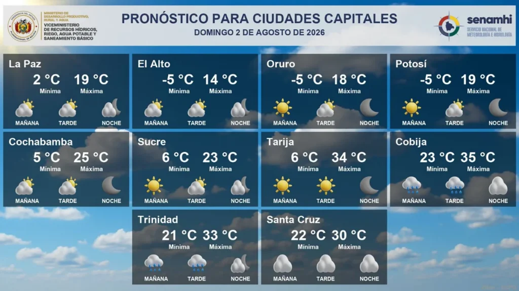 Pronóstico del clima para este domingo en las principales ciudades bolivianas