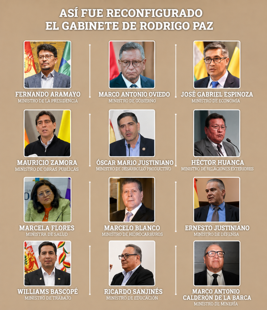 Modificaciones en el Gabinete de Rodrigo Paz